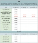 와우렌즈안경원