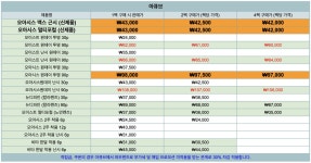 와우렌즈안경원