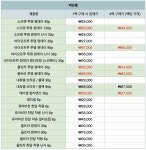 와우렌즈안경원