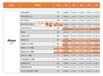 으뜸50안경 사가정역점
