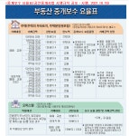 골드부동산공인중개사사무소