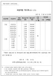 로엔스쿨학원