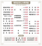 병천토종순대&수육국밥