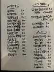 서민대폿집 상봉망우역점