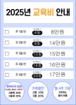 팀베스트 최고 체육관 키즈