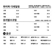 와이퍼 목포남악점