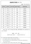 코딩하루 교습소 광진군자센터