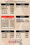 현풍닭칼국수 동성로점