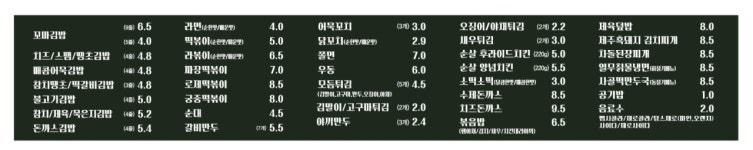 땡큐꼬마김밥 동탄2신도시 영천점