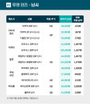다비치안경 시흥신천사거리점