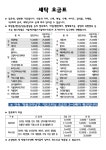 바른세탁