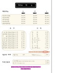 전설낙곱새 위례송파점