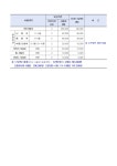 서울시청 신청사 다목적홀