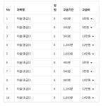 황금똥 미술교습소