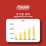 크로스핏어셈블