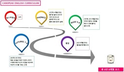 캔스픽영어