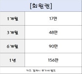 매드핏 복싱