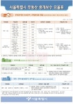 비전부동산공인중개사사무소