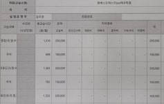 엠베스트SE매곡학원