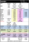바바헤어 웨스턴점