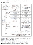 케이뷰티모드김포미용학원