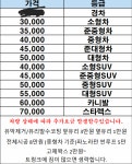 다사유일셀프세차.손세차