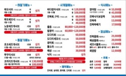 완도횟집 새조개하모샤브샤브맛집 인천석남점