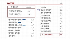감성커피 구리토평점