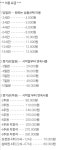 구겐하임 스터디카페 왜관점