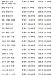용산 마사지 참몸수기명가