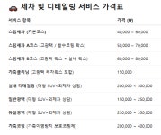 프로카디테일워시