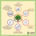느티나무 요양보호사교육원