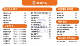 쌕쌕커피 중방점