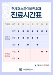 연세퍼스트이비인후과의원