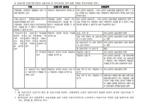 남천키즈칼리지어학원