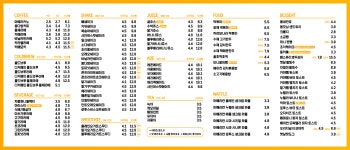 봉명동내커피 전북익산점