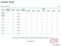 수학원정대보습학원