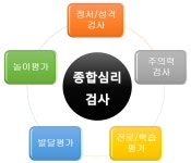 한국브릿지심리상담센터