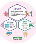 용죽메타수학학원