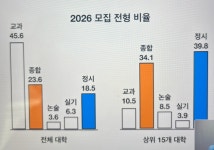 한우리독서토론논술 송파위례국어교습소
