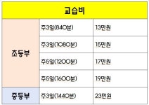 멘토수학교습소