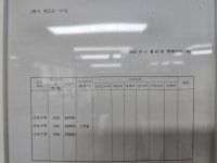 최상위 수학교습소
