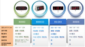 하이리퍼브테크 | 하이온테크