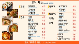 금왕휴게소분식카페