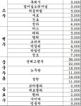 민아양꼬치양갈비 인천계양구청점