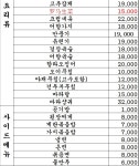 민아양꼬치양갈비 인천계양구청점