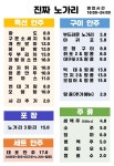 진짜노가리 상암점