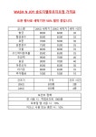 워시엔조이 송도지웰푸르지오점