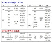최강성지보습학원