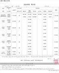 스콜레 어학원